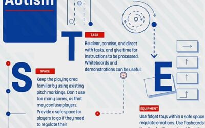 HOW TO SUPPORT PLAYERS WITH AUTISM